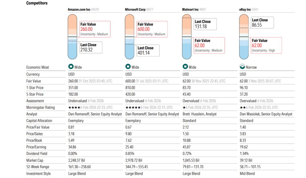 az Amazon ellenfelei