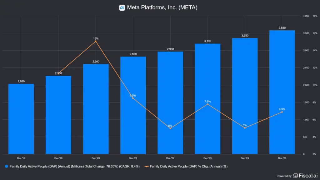 A különböző felületek felhasználói száma