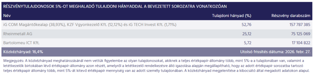 a 4iG tulajdonosi szerkezete
