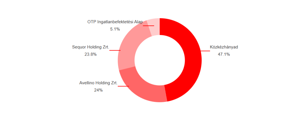 az Appeninn tulajdonosit struktúrája