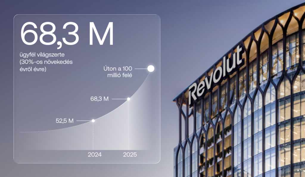a 2026-os Revolut ügyfélszám