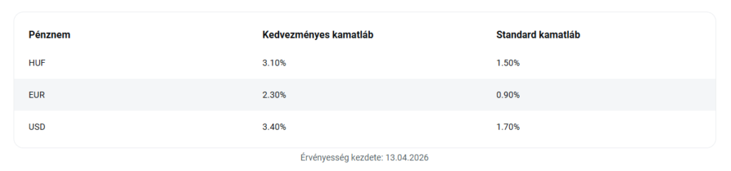 az XTB kamatai 2026 áprilisában