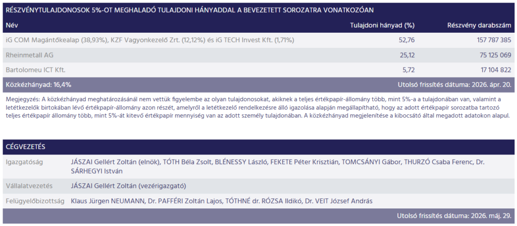 a 4iG tulajdonosi szerkezete