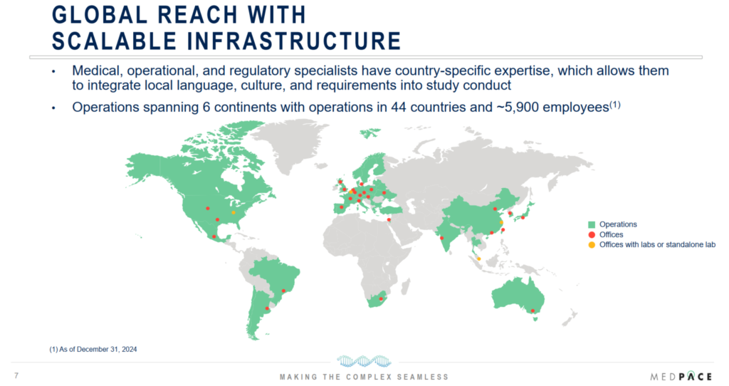 a Medpace infrastuktúrája