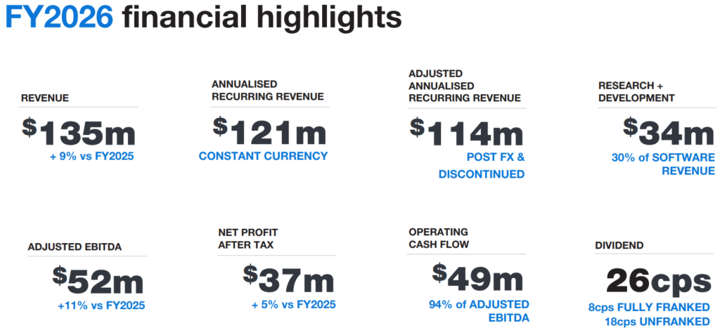 az Objective Corporation FY2026-os számai