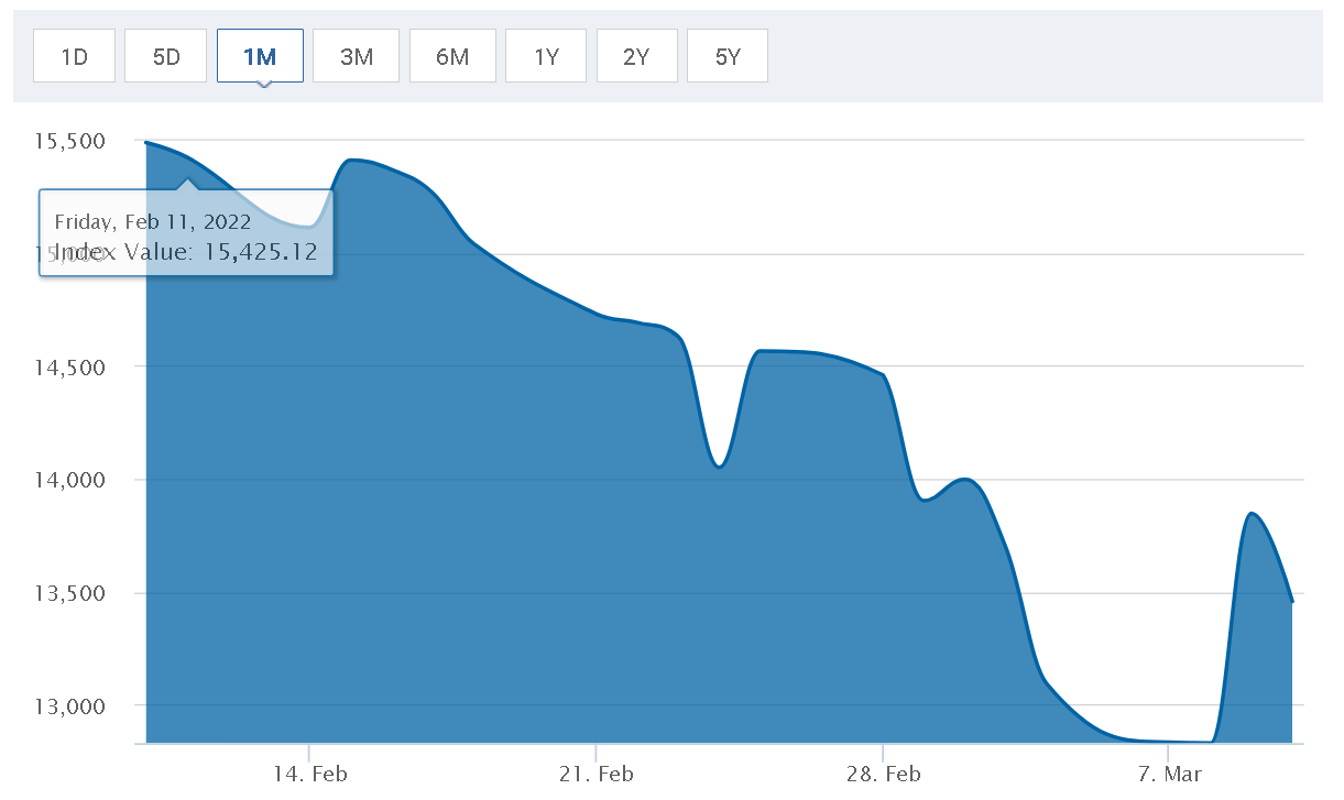 DAX Index: A Németek Legfontosabb Tőzsdeindexe - IO Charts Blog