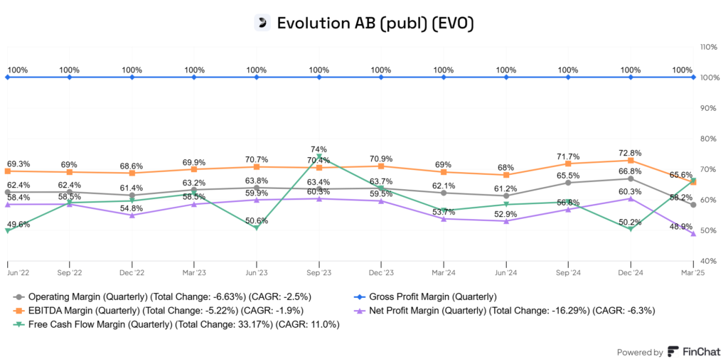 Evolution AB (EVVTY) marzsok