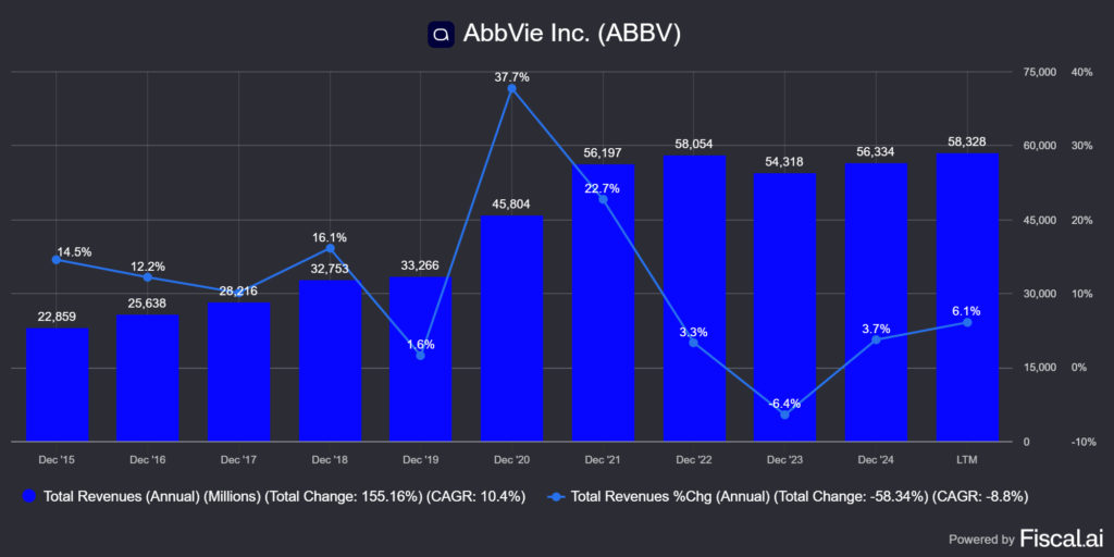 Az Abbvie 2023-as Humira szabadalom lejáratát 2 év alatt kiheverte