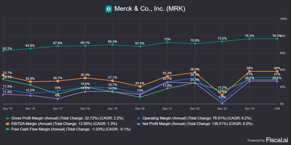 a Merck & Co. (MRK) marzsok