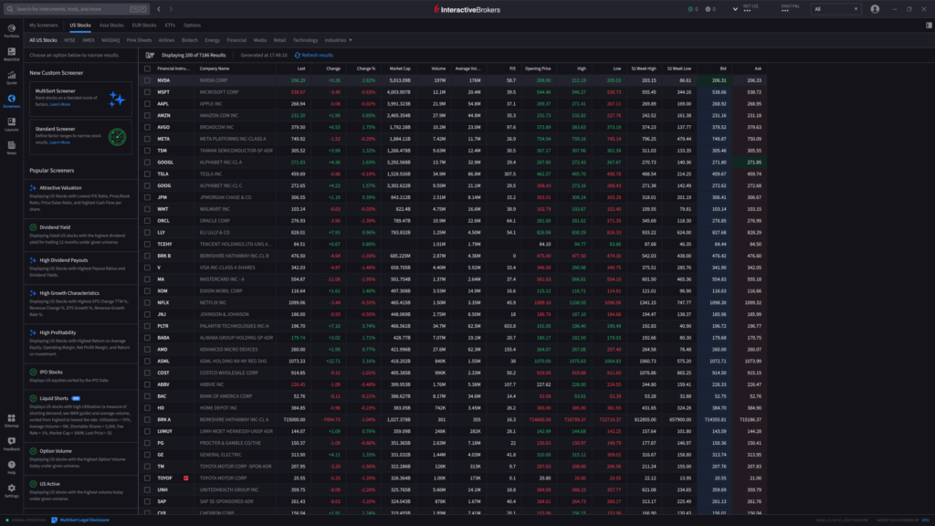 IBKR Desktop, figyelőlista